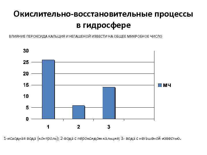 Окислительно-восстановительные процессы в гидросфере ВЛИЯНИЕ ПЕРОКСИДА КАЛЬЦИЯ И НЕГАШЕНОЙ ИЗВЕСТИ НА ОБЩЕЕ МИКРОБНОЕ ЧИСЛО