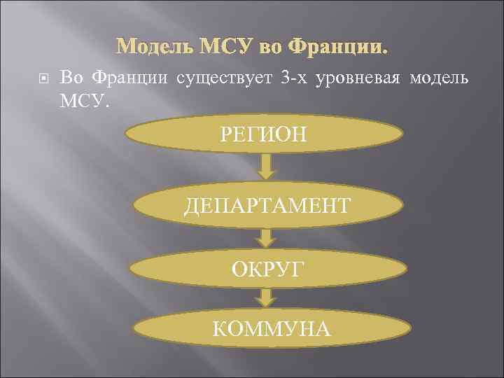 Местное самоуправление во франции презентация