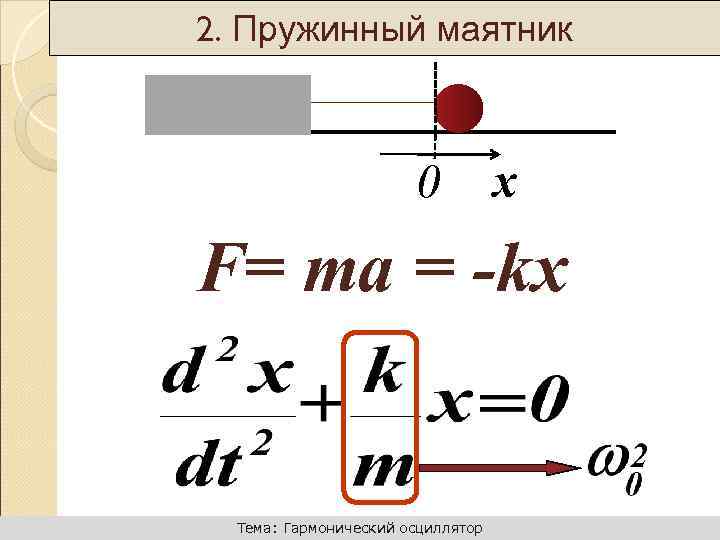Динамика поступательного движения Пружинный маятник 2. Пружинный маятник 0 x F= ma = -kx