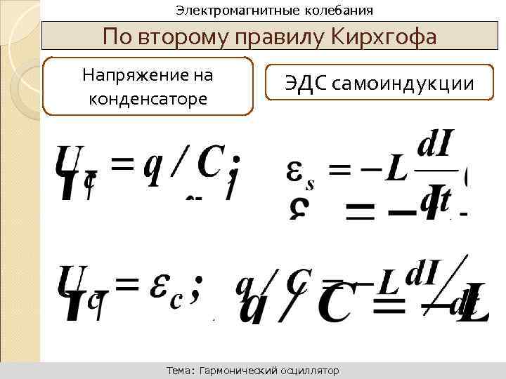 Динамика поступательного движения Электромагнитные колебания По второму правилу Кирхгофа Напряжение на конденсаторе ЭДС самоиндукции