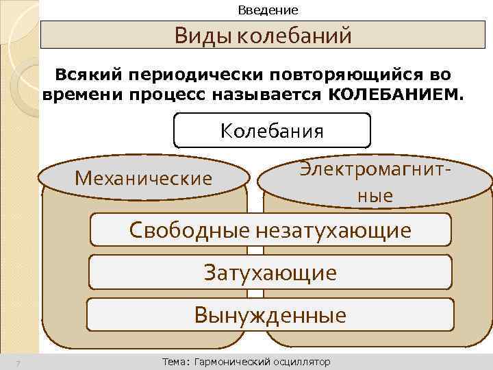 Динамика поступательного движения Введение Виды колебаний Всякий периодически повторяющийся во времени процесс называется КОЛЕБАНИЕМ.