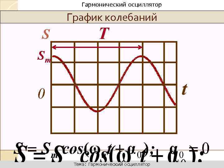 Динамика поступательного движения Гармонический осциллятор График колебаний S T Sm t 0 Тема: Гармонический