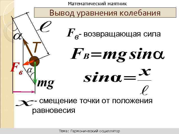 Изобразить математический маятник в крайней правой точке и покажите на чертеже силы действующие