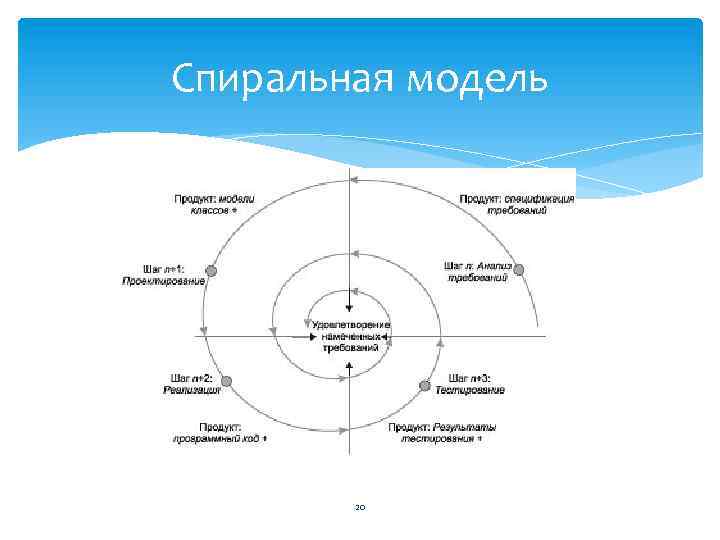 Спиральная модель 20 