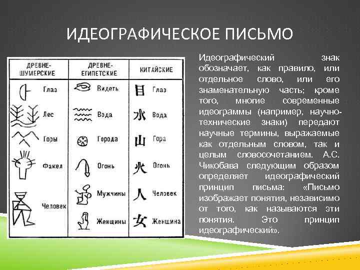 Идеографическое письмо