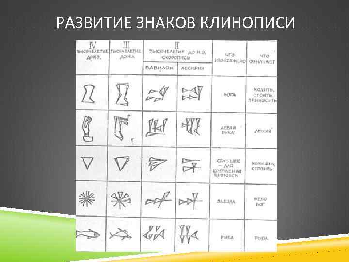 В древнем шумере для записи чисел использовали клинопись на картинке изображены числа 1 и 10