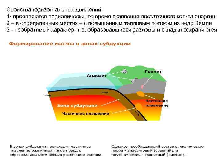 Свойства горизонтальных движений: 1 - проявляются периодически, во время скопления достаточного кол-ва энергии 2