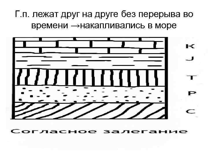 Г. п. лежат друг на друге без перерыва во времени →накапливались в море 
