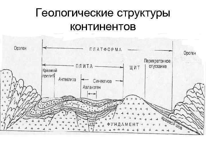 Геологические структуры континентов 
