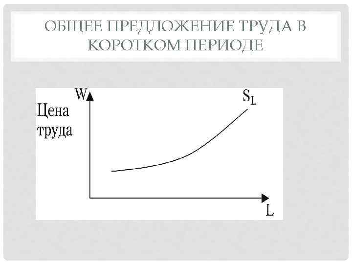 ОБЩЕЕ ПРЕДЛОЖЕНИЕ ТРУДА В КОРОТКОМ ПЕРИОДЕ 
