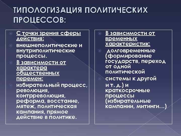 ТИПОЛОГИЗАЦИЯ ПОЛИТИЧЕСКИХ ПРОЦЕССОВ: С точки зрения сферы действия: внешнеполитические и внутриполитические процессы. В зависимости