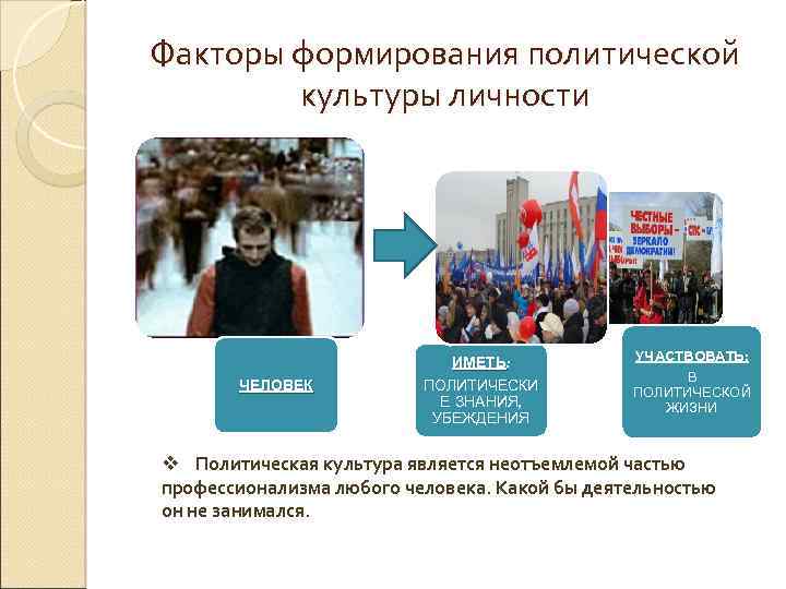 Факторы формирования политической культуры личности ЧЕЛОВЕК ИМЕТЬ: ИМЕТЬ ПОЛИТИЧЕСКИ Е ЗНАНИЯ, УБЕЖДЕНИЯ УЧАСТВОВАТЬ: В