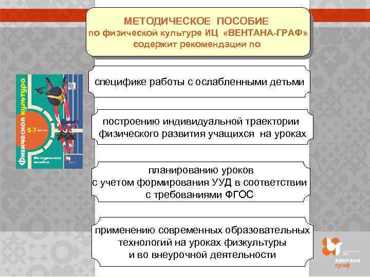 МЕТОДИЧЕСКОЕ ПОСОБИЕ по физической культуре ИЦ «ВЕНТАНА-ГРАФ» содержит рекомендации по специфике работы с ослабленными