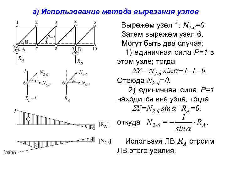 а) Использование метода вырезания узлов Вырежем узел 1: N 1 -6=0. Затем вырежем узел