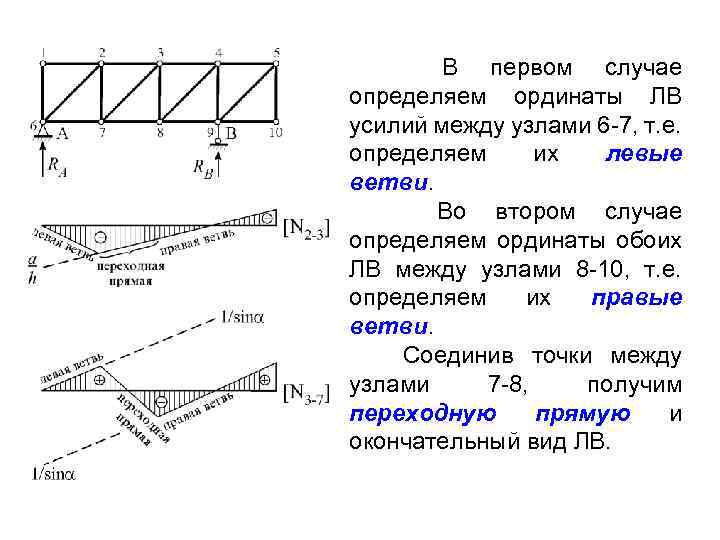 В первом случае определяем ординаты ЛВ усилий между узлами 6 -7, т. е. определяем