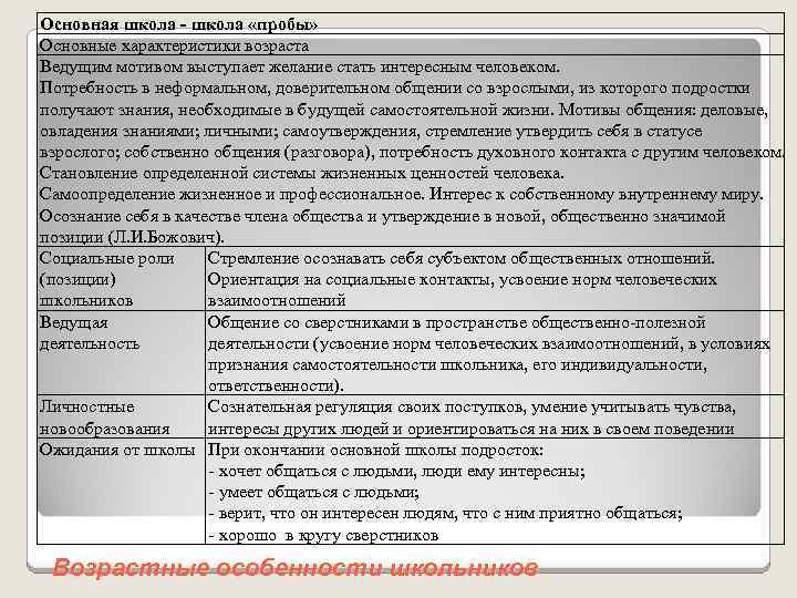 Основная школа - школа «пробы» Основные характеристики возраста Ведущим мотивом выступает желание стать интересным