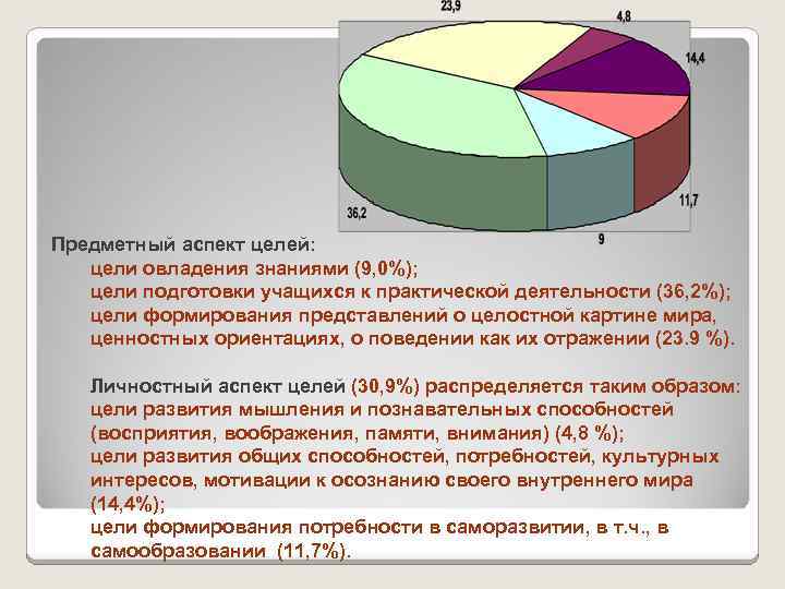 Предметный аспект целей: цели овладения знаниями (9, 0%); цели подготовки учащихся к практической деятельности