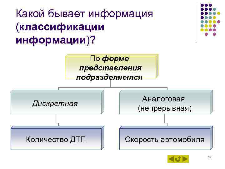 Какой бывает информация (классификации информации)? По форме представления Какой бывает информация (классификации информации)? По форме представления