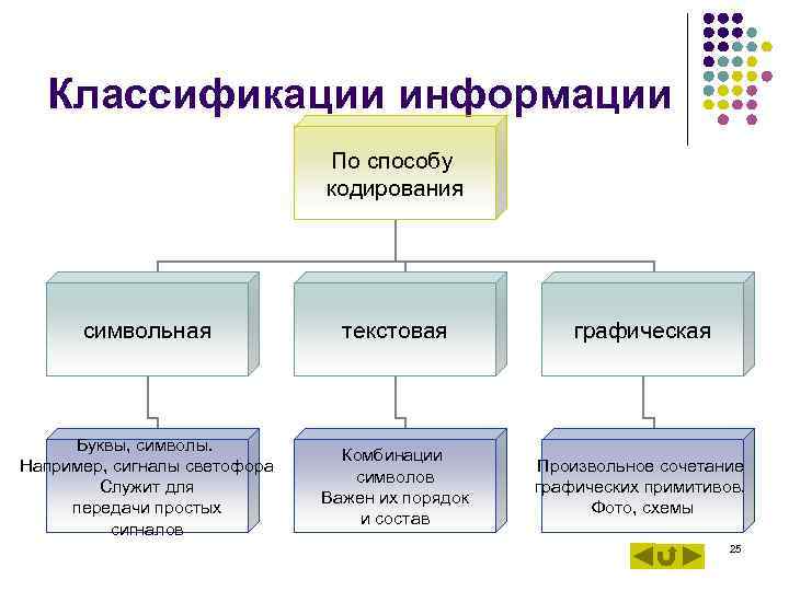 Классификация сведений