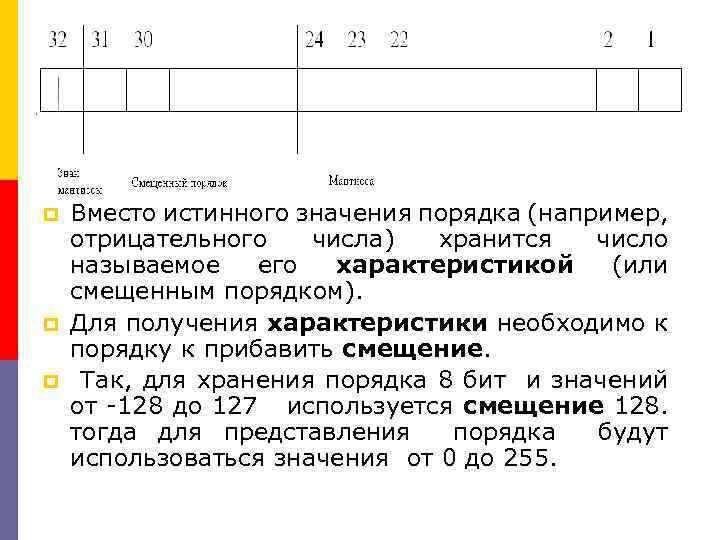 p p p Вместо истинного значения порядка (например, отрицательного числа) хранится число называемое его