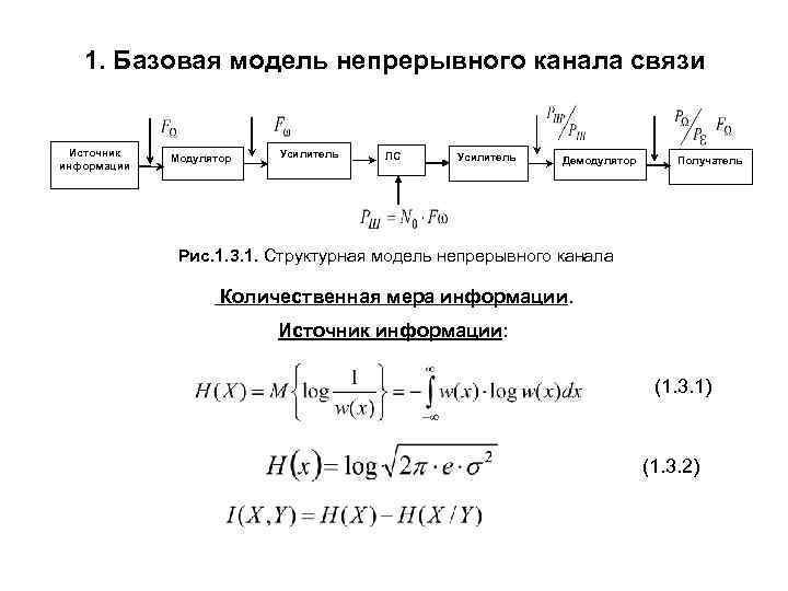 1. Базовая модель непрерывного канала связи Источник информации Модулятор Усилитель ЛС Усилитель Демодулятор Получатель