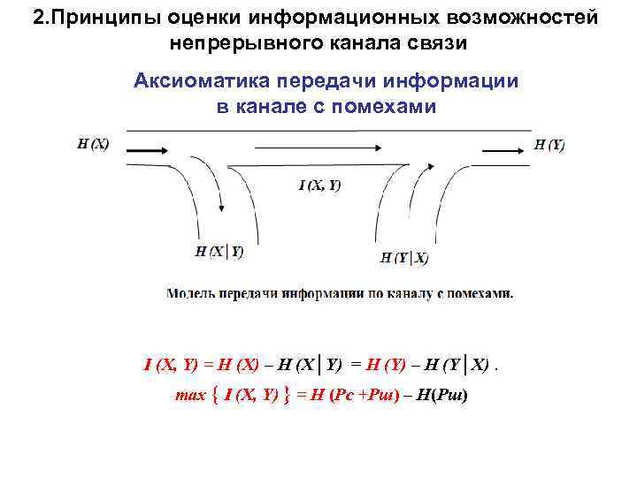2. Принципы оценки информационных возможностей непрерывного канала связи Аксиоматика передачи информации в канале с