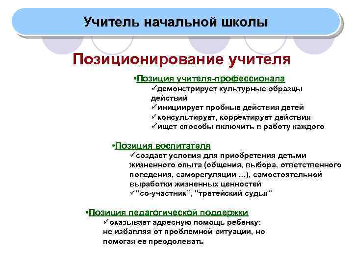 Учитель начальной школы Позиционирование учителя • Позиция учителя-профессионала üдемонстрирует культурные образцы действий üинициирует пробные