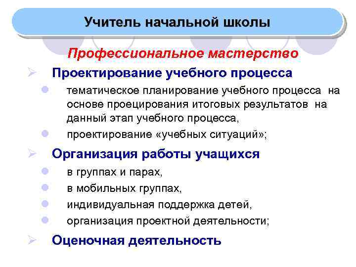 Учитель начальной школы Профессиональное мастерство Проектирование учебного процесса Ø l l Ø Организация работы