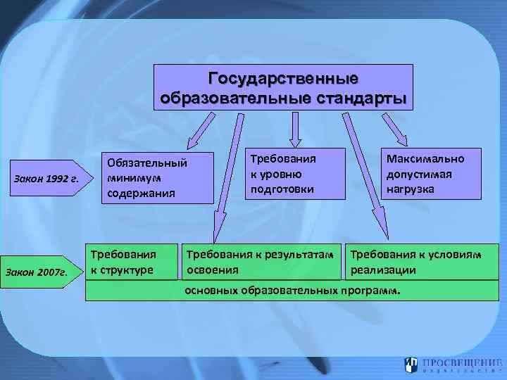 Структура освоения