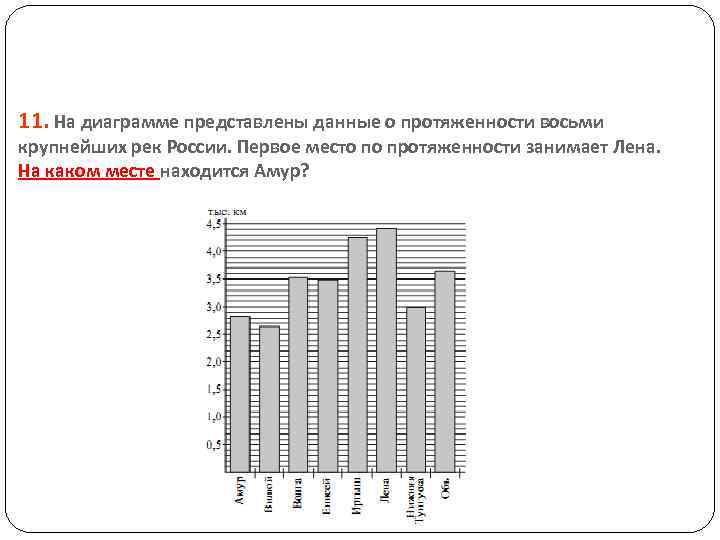 На диаграмме представлена информация о покупках