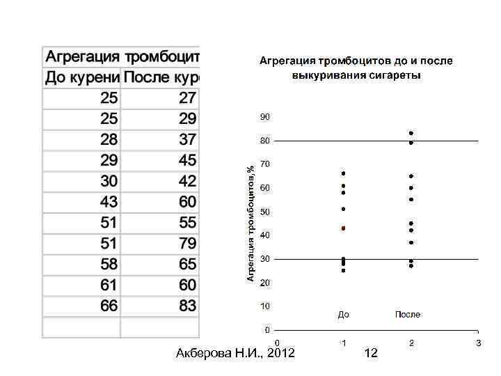 Акберова Н. И. , 2012 12 