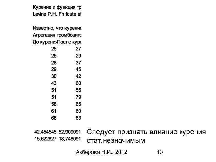 Следует признать влияние курения стат. незначимым Акберова Н. И. , 2012 13 