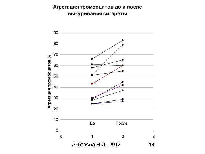 Акберова Н. И. , 2012 14 