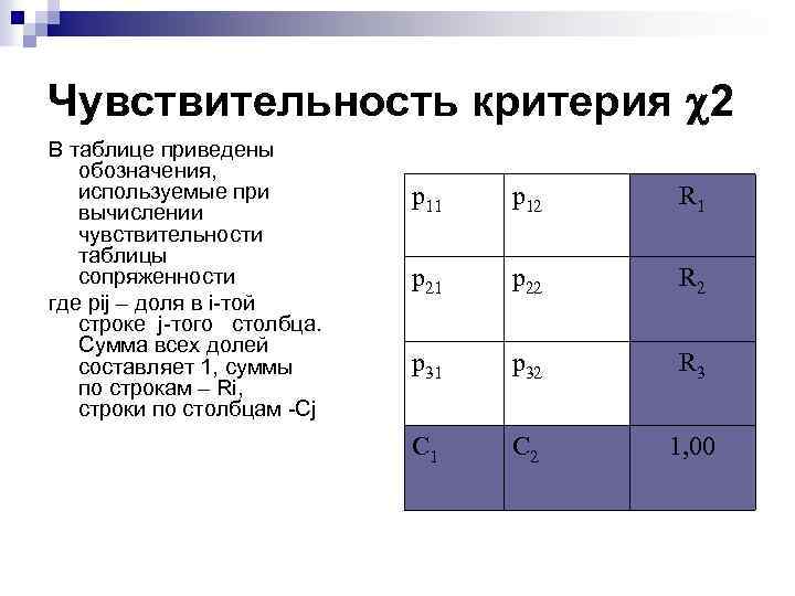 Чувствительность критерия 2 В таблице приведены обозначения, используемые при вычислении чувствительности таблицы сопряженности где
