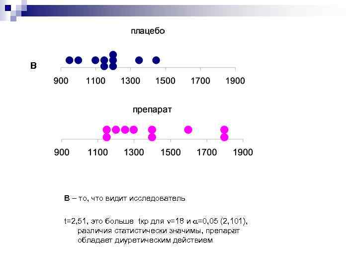 В В – то, что видит исследователь t=2, 51, это больше tкр для =18