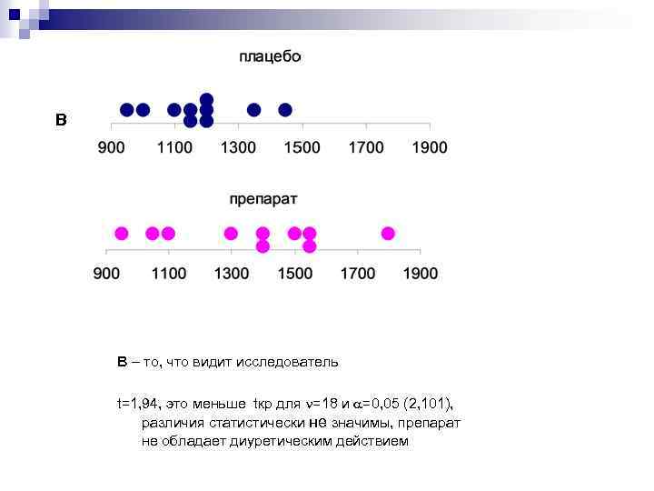 В В – то, что видит исследователь t=1, 94, это меньше tкр для =18