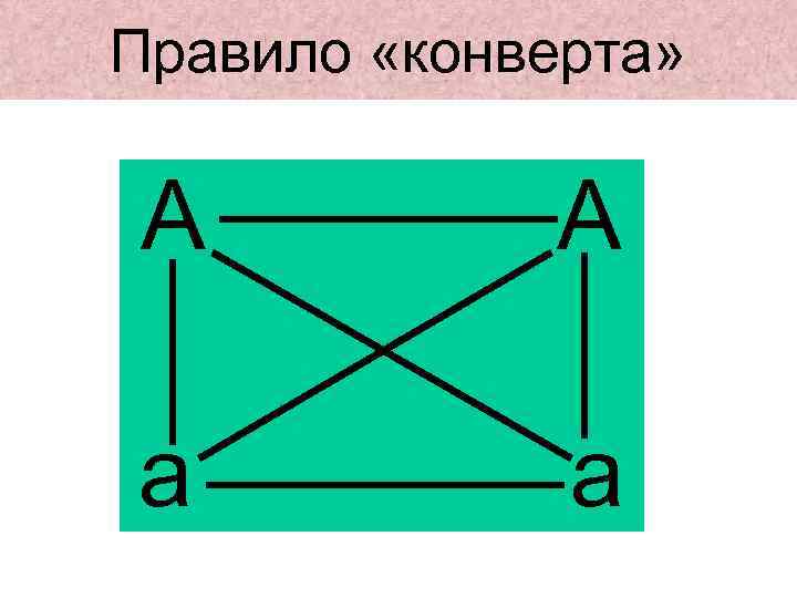 Правило «конверта» А А а а 