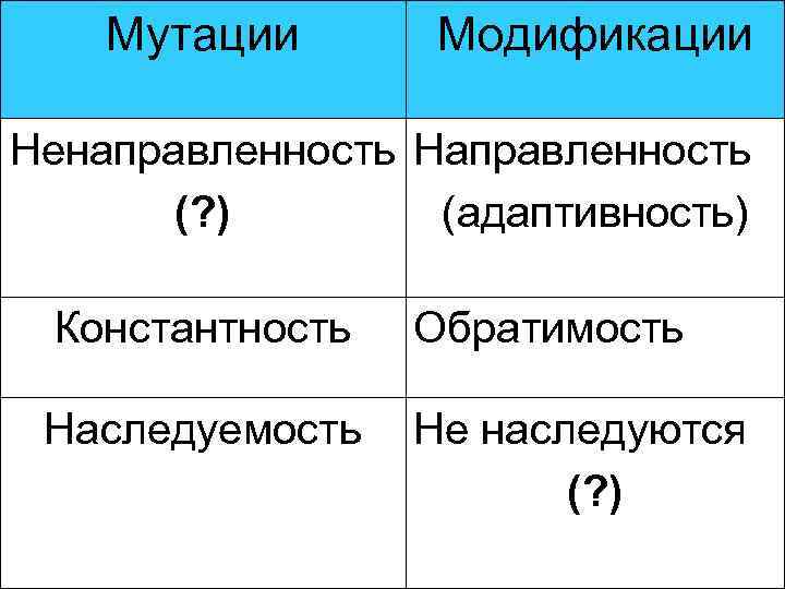 Мутации отличаются. Модификация и мутация таблица. Мутации и модификации. Мутации отличаются от модификаций. Модификация и мутация различия.