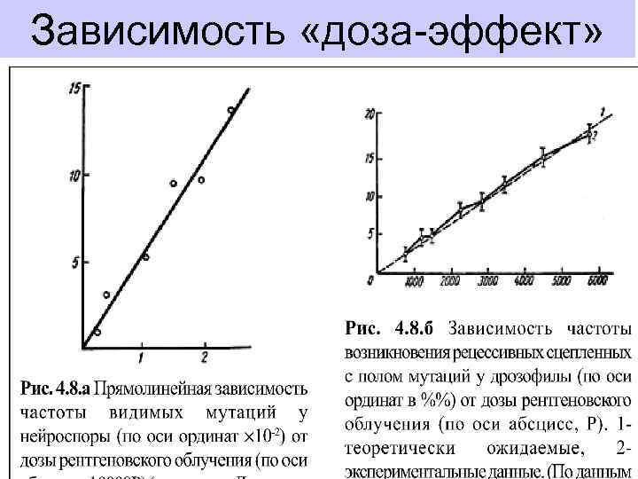 Зависимость «доза-эффект» 