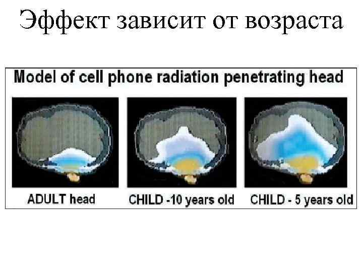 Эффект зависит от возраста 