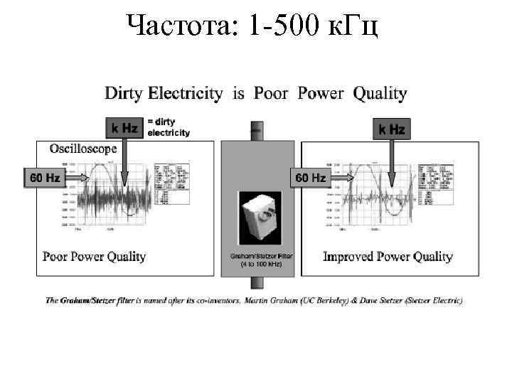 Частота: 1 -500 к. Гц 