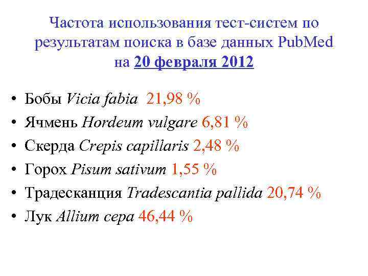 Частота использования тест-систем по результатам поиска в базе данных Pub. Med на 20 февраля