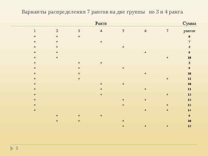 Варианта распределения