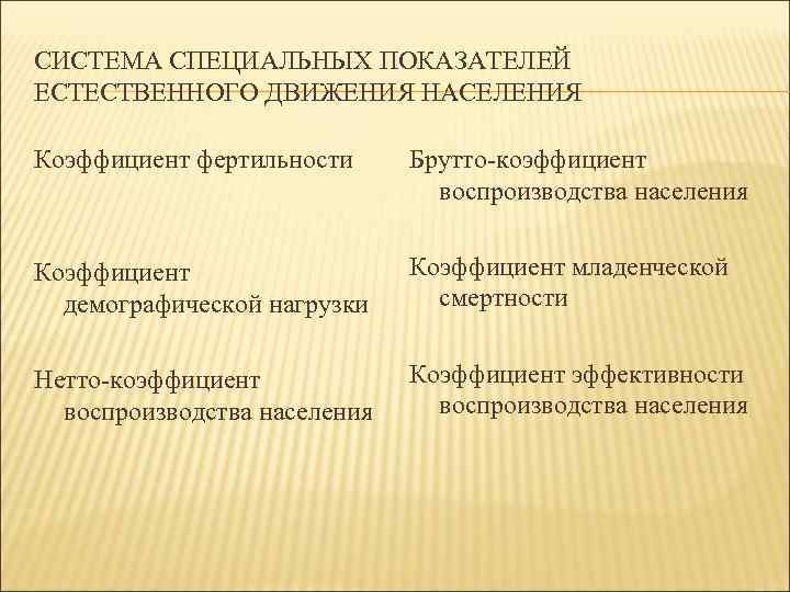 СИСТЕМА СПЕЦИАЛЬНЫХ ПОКАЗАТЕЛЕЙ ЕСТЕСТВЕННОГО ДВИЖЕНИЯ НАСЕЛЕНИЯ Коэффициент фертильности Брутто-коэффициент воспроизводства населения Коэффициент демографической нагрузки