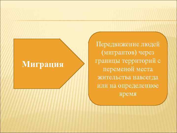 Миграция Передвижение людей (мигрантов) через границы территорий с переменой места жительства навсегда или на