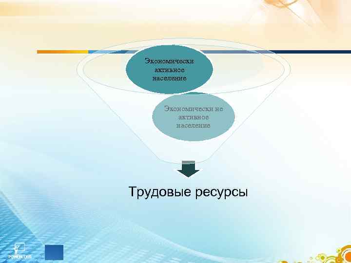 Экономически активное население Экономически не активное население Трудовые ресурсы 