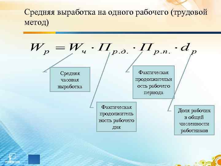 Средняя выработка на одного рабочего (трудовой метод) Средняя часовая выработка Фактическая продолжительн ость рабочего
