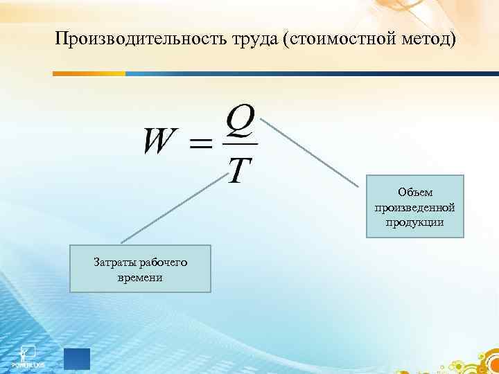 Производительность труда (стоимостной метод) Объем произведенной продукции Затраты рабочего времени 