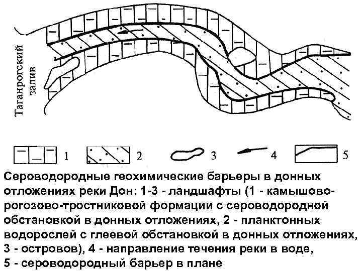 Сероводородные геохимические барьеры в донных отложениях реки Дон: 1 -3 - ландшафты (1 -