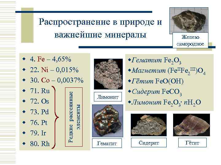 Распространение в природе и важнейшие минералы 4. Fe – 4, 65% 22. Ni –